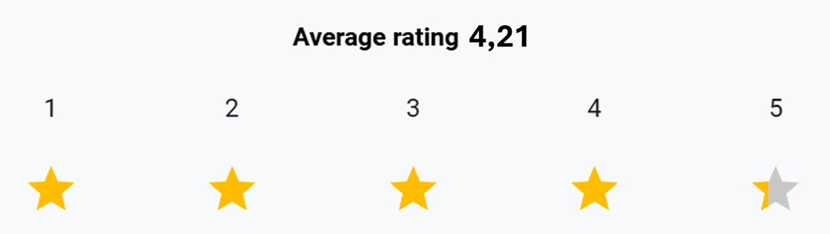 Hvor tilfreds er du med Triscans nyhedsbrev&nbsp;TRISCAN NEWS? 