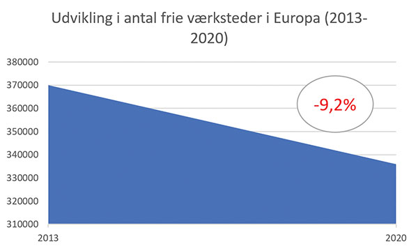 antal frie værksteder europa 2013-2020 fremtidsscenariet