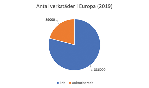 verkstäder Framtidsscenariot