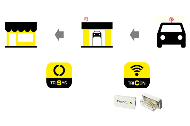 trisys_tricon